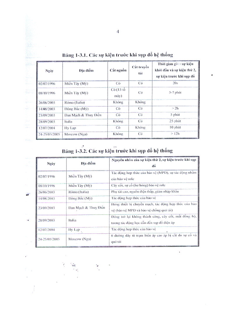 image for page Nghiên cứu hệ thống bảo vệ chống mất điện trên diện rộng