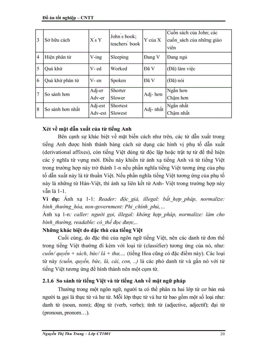 image for page Xây dựng từ điển danh từ Tiếng Việt dựa theo từ điển WordNet