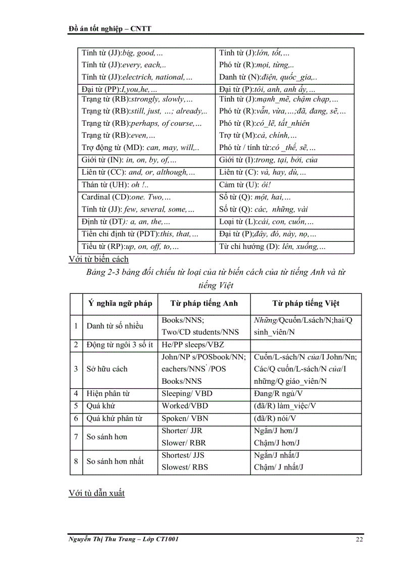 image for page Xây dựng từ điển danh từ Tiếng Việt dựa theo từ điển WordNet