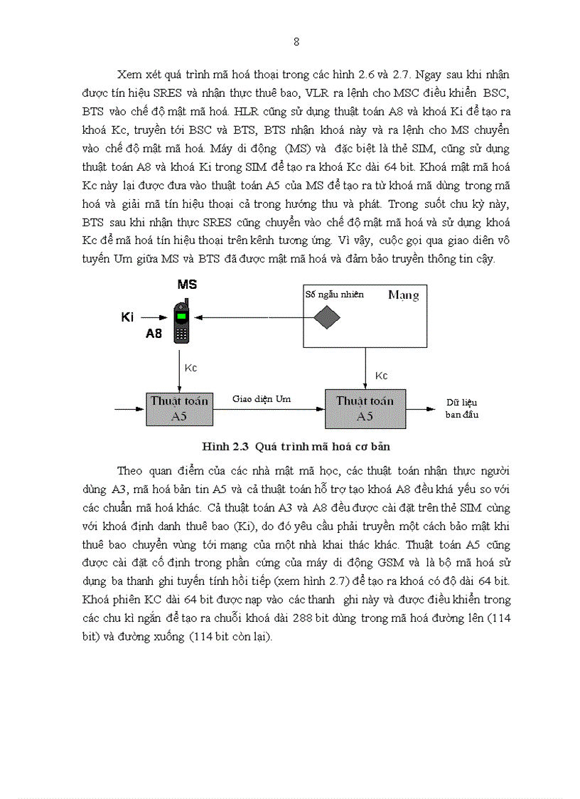 image for page Đặc điểm bảo mật trong mạng GSM