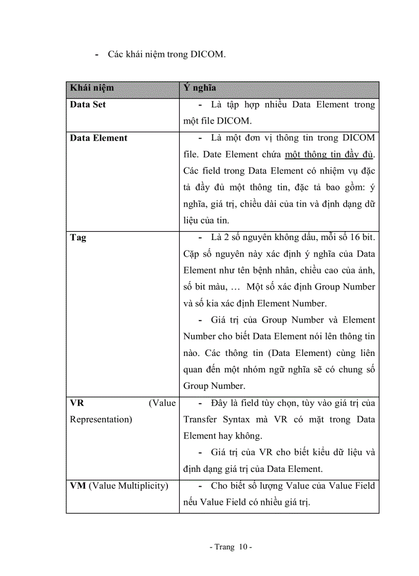 image for page Tìm hiểu về chuẩn lưu trữ ảnh DICOM và viết chương trình đọc ảnh DICOM