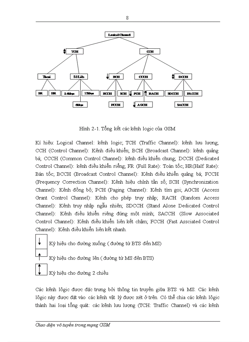 image for page Giao diện vô tuyến trong hệ thống GSM