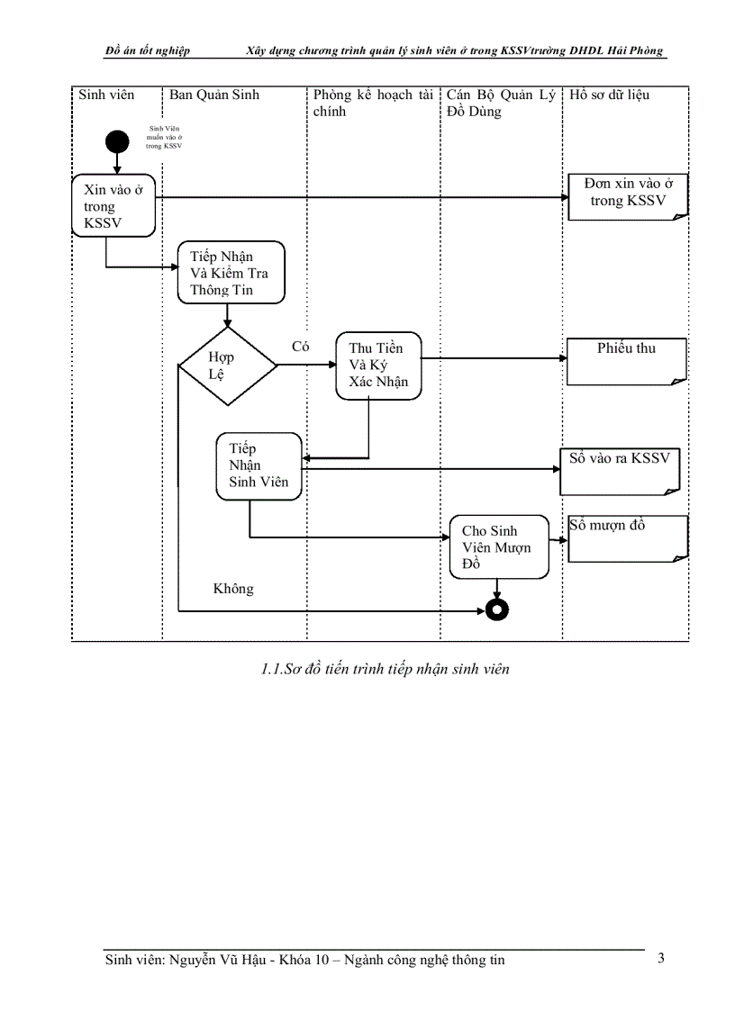 image for page Xây dựng chương trình quản lý sinh viên ở trong KSSV trường DHDL Hải Phòng