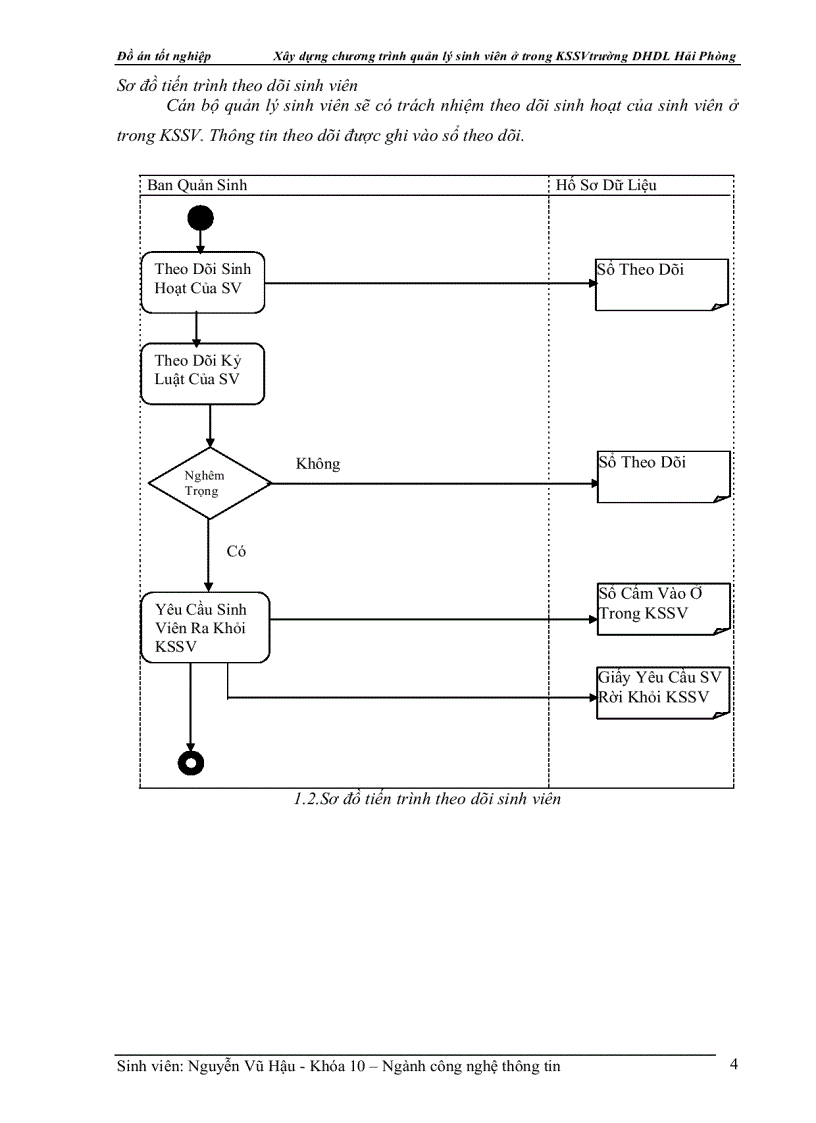 image for page Xây dựng chương trình quản lý sinh viên ở trong KSSV trường DHDL Hải Phòng