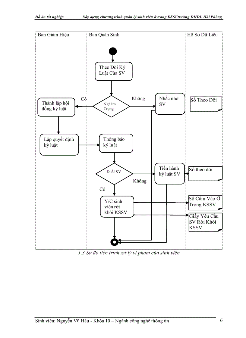 image for page Xây dựng chương trình quản lý sinh viên ở trong KSSV trường DHDL Hải Phòng