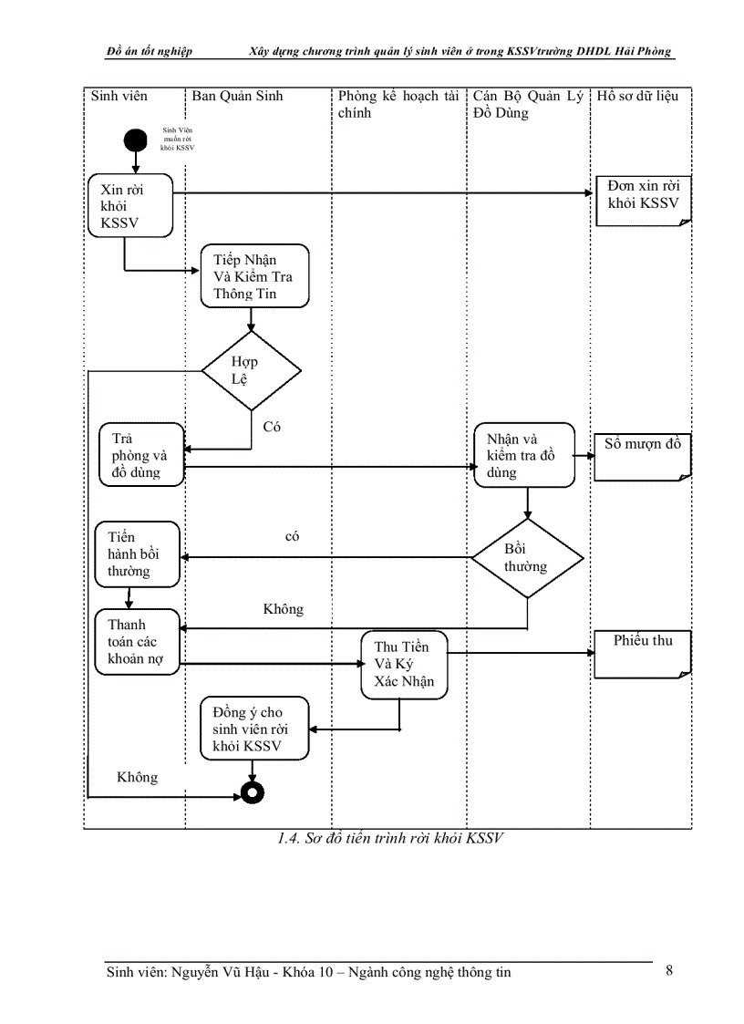 image for page Xây dựng chương trình quản lý sinh viên ở trong KSSV trường DHDL Hải Phòng