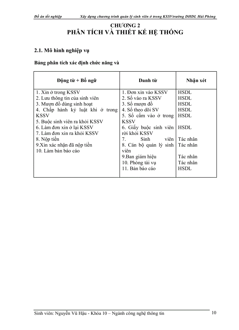 image for page Xây dựng chương trình quản lý sinh viên ở trong KSSV trường DHDL Hải Phòng