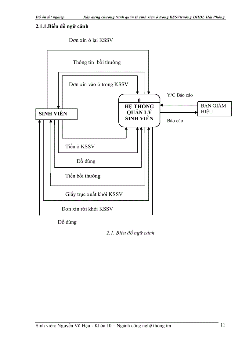 image for page Xây dựng chương trình quản lý sinh viên ở trong KSSV trường DHDL Hải Phòng