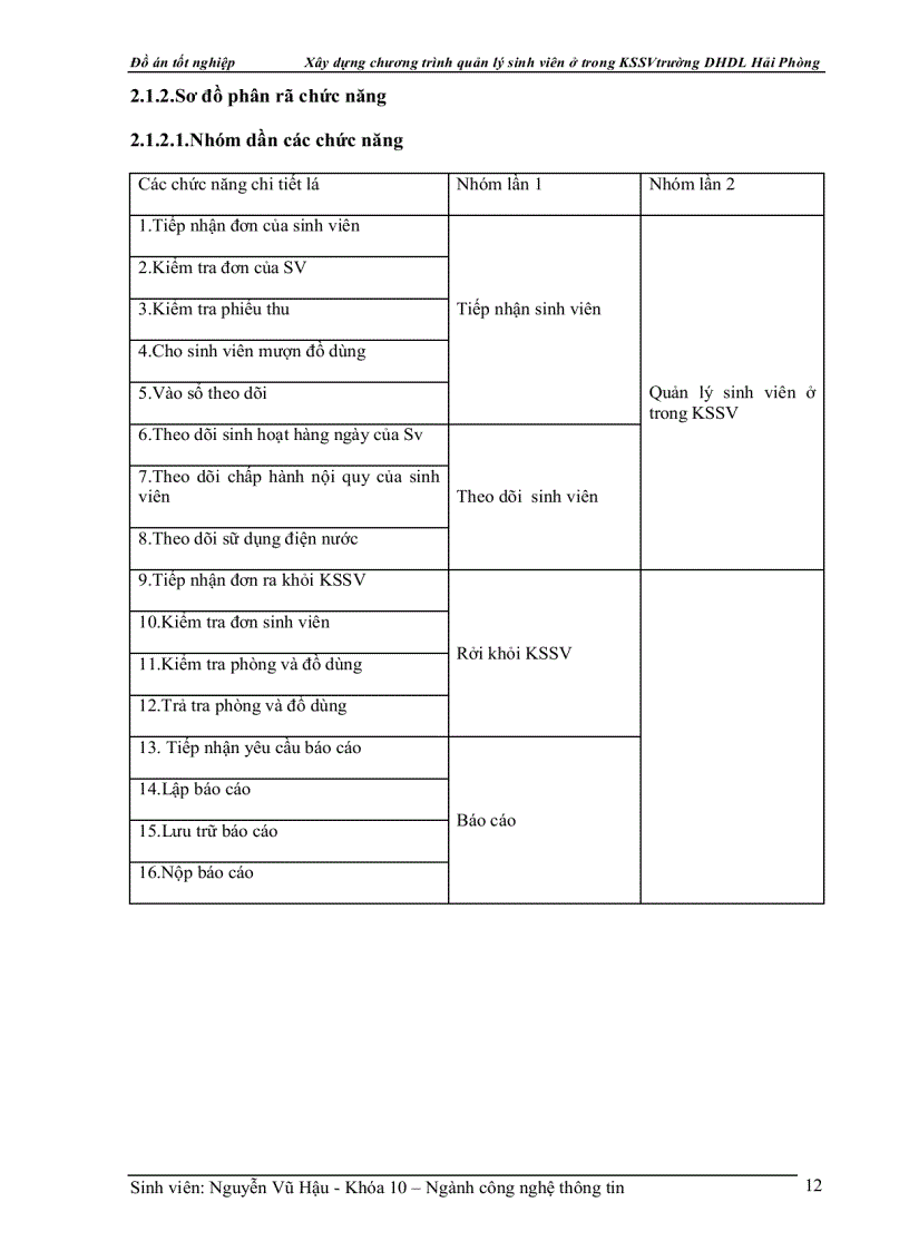image for page Xây dựng chương trình quản lý sinh viên ở trong KSSV trường DHDL Hải Phòng