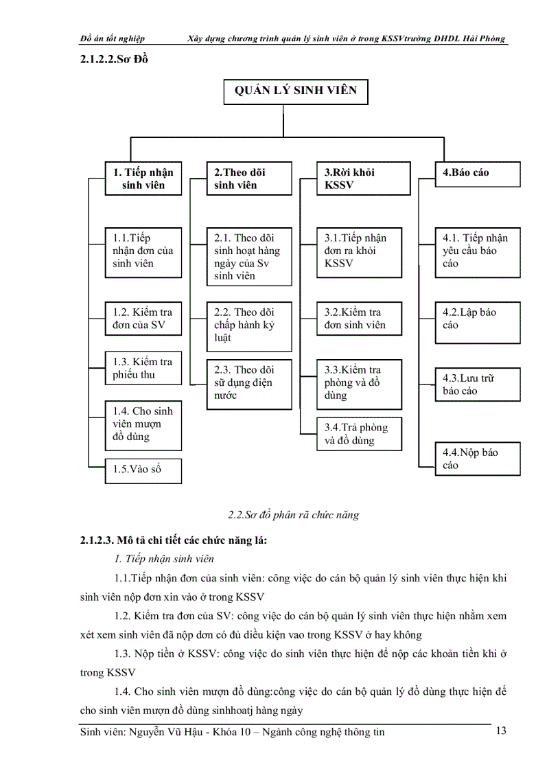 image for page Xây dựng chương trình quản lý sinh viên ở trong KSSV trường DHDL Hải Phòng