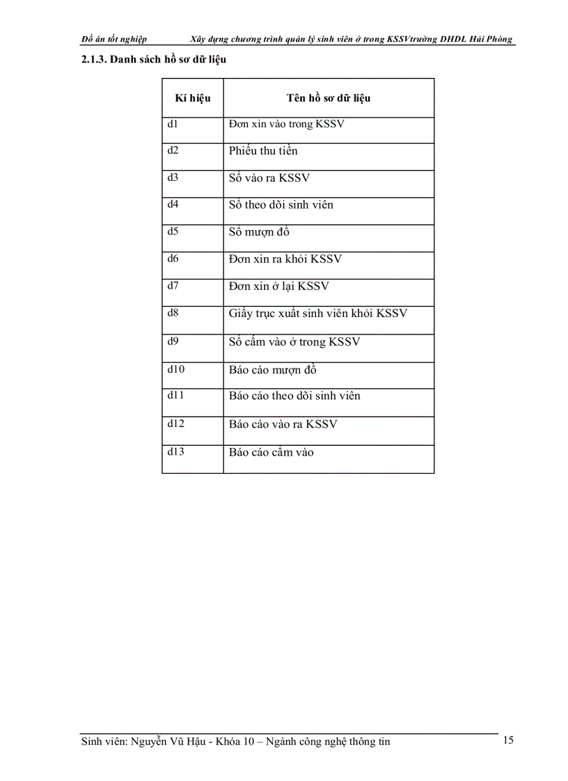 image for page Xây dựng chương trình quản lý sinh viên ở trong KSSV trường DHDL Hải Phòng