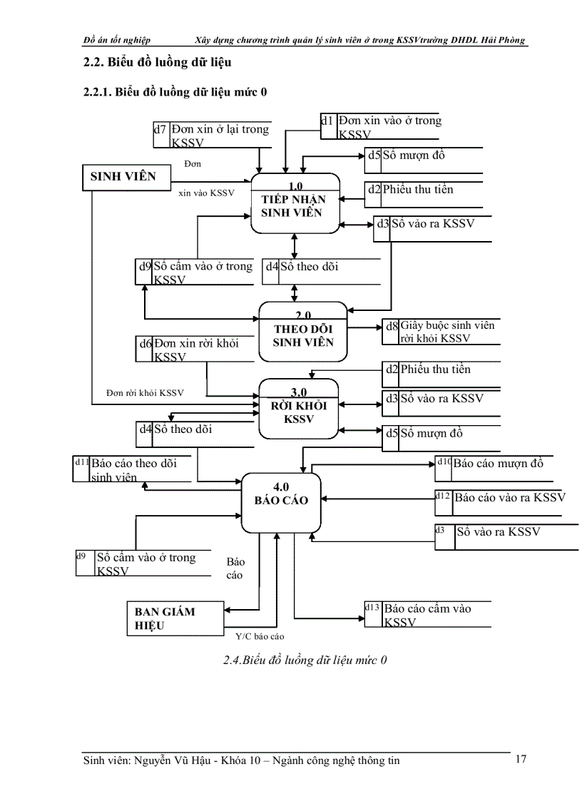 image for page Xây dựng chương trình quản lý sinh viên ở trong KSSV trường DHDL Hải Phòng