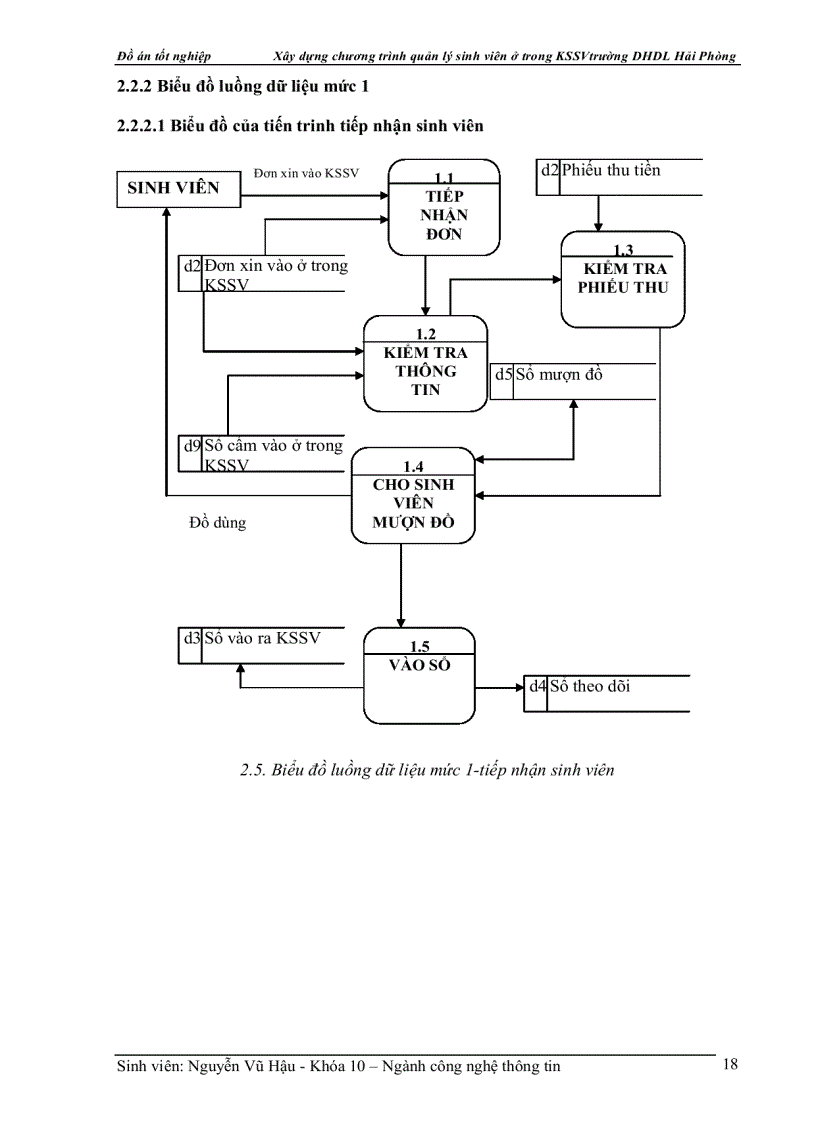 image for page Xây dựng chương trình quản lý sinh viên ở trong KSSV trường DHDL Hải Phòng