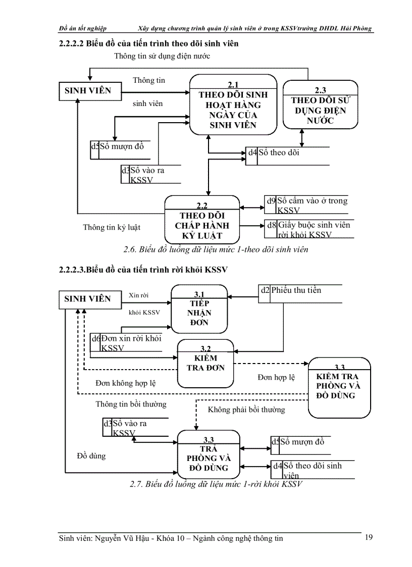 image for page Xây dựng chương trình quản lý sinh viên ở trong KSSV trường DHDL Hải Phòng