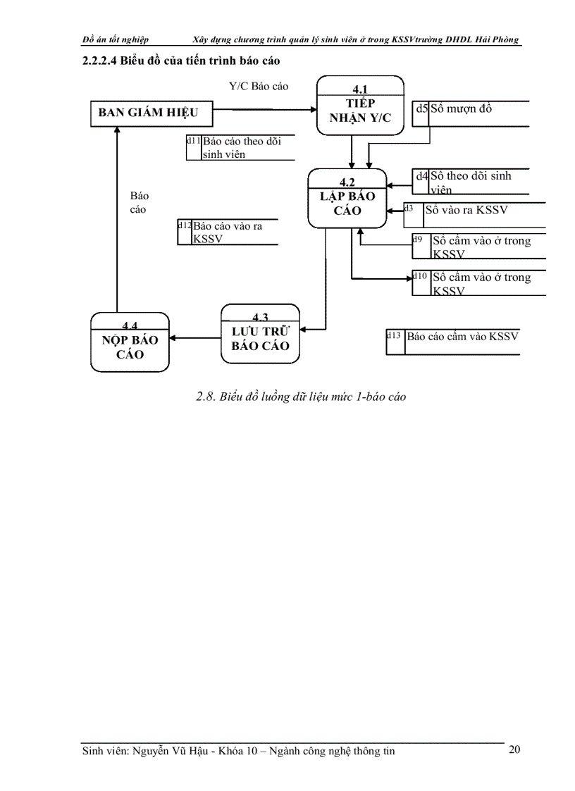 image for page Xây dựng chương trình quản lý sinh viên ở trong KSSV trường DHDL Hải Phòng
