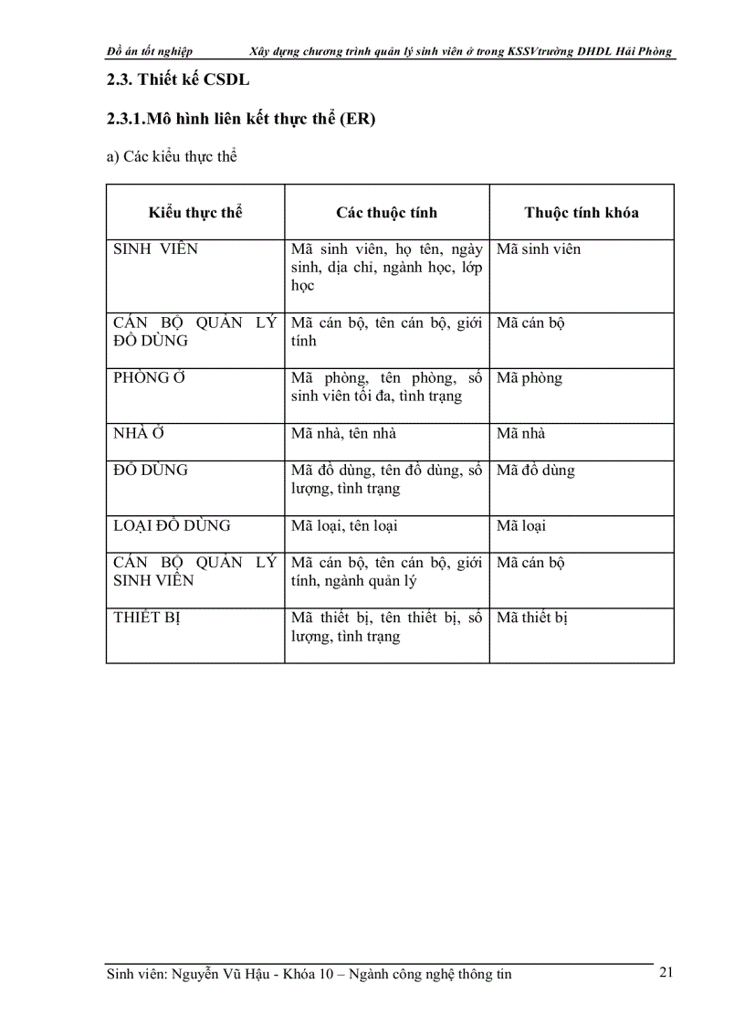 image for page Xây dựng chương trình quản lý sinh viên ở trong KSSV trường DHDL Hải Phòng