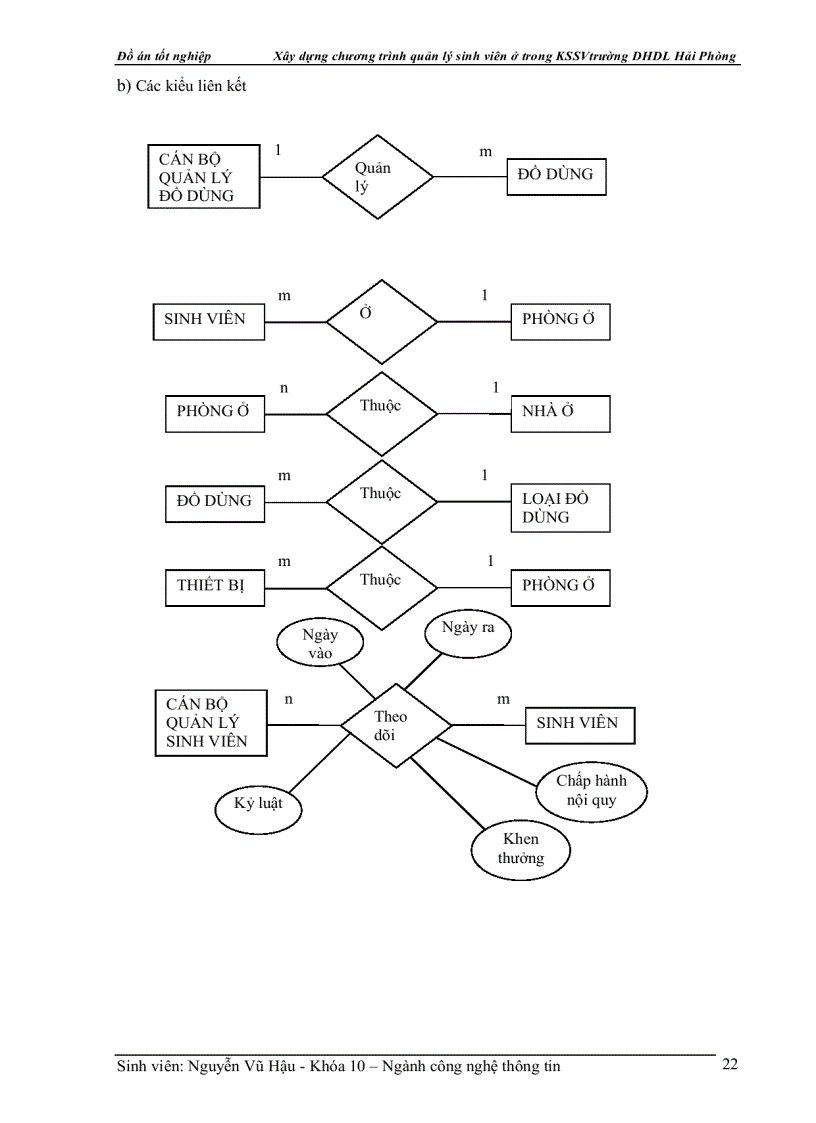 image for page Xây dựng chương trình quản lý sinh viên ở trong KSSV trường DHDL Hải Phòng