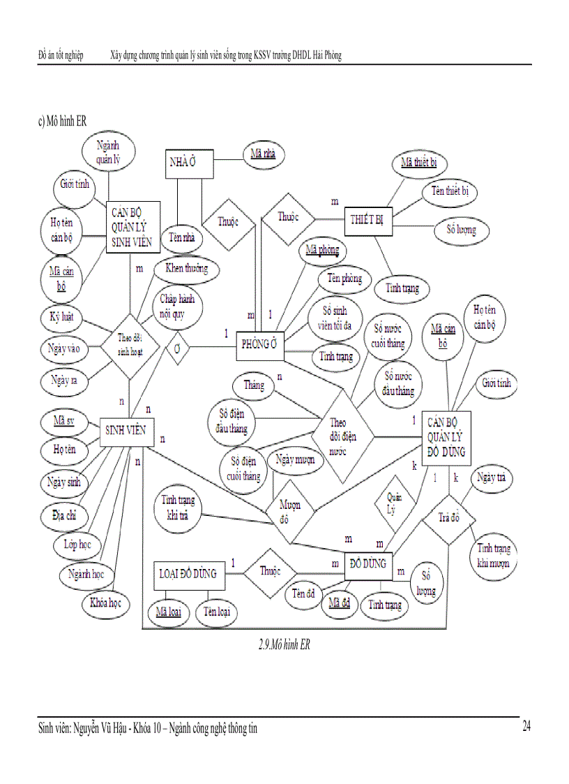 image for page Xây dựng chương trình quản lý sinh viên ở trong KSSV trường DHDL Hải Phòng