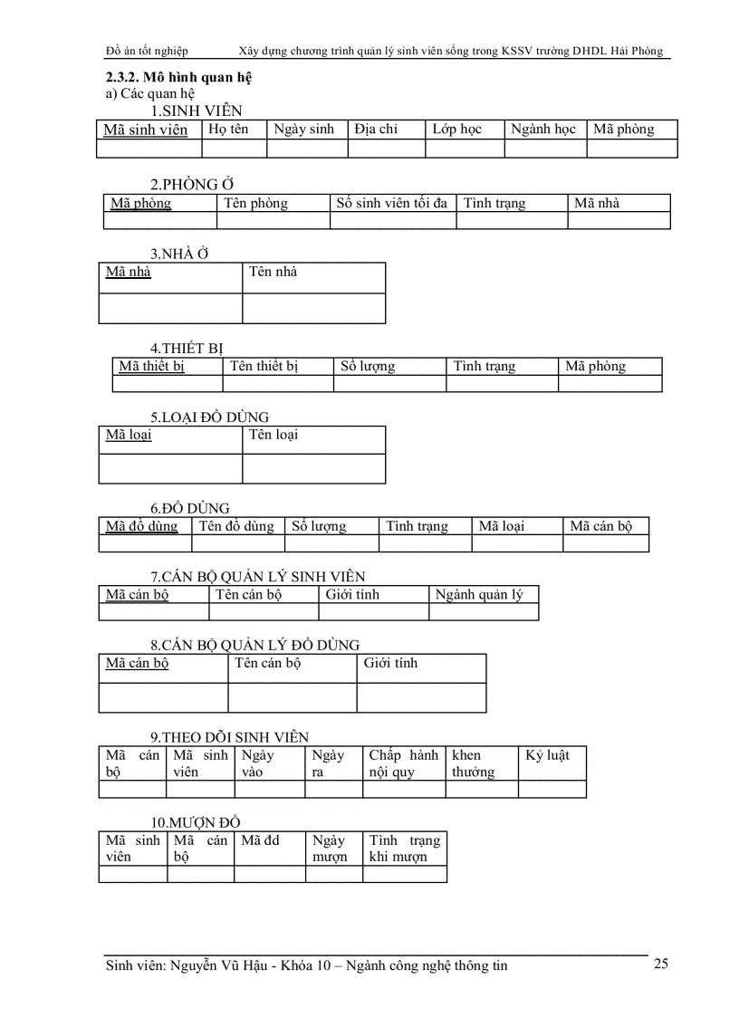 image for page Xây dựng chương trình quản lý sinh viên ở trong KSSV trường DHDL Hải Phòng
