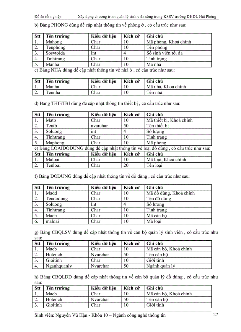 image for page Xây dựng chương trình quản lý sinh viên ở trong KSSV trường DHDL Hải Phòng