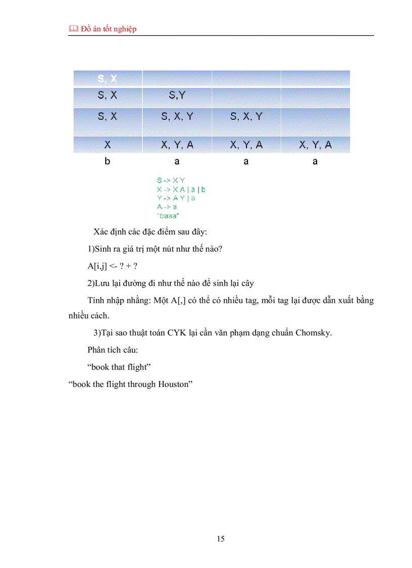 image for page Tìm hiểu về xử lý ngôn ngữ tự nhiên và máy dịch Viết chương trình mô phỏng từ điển Việt Anh