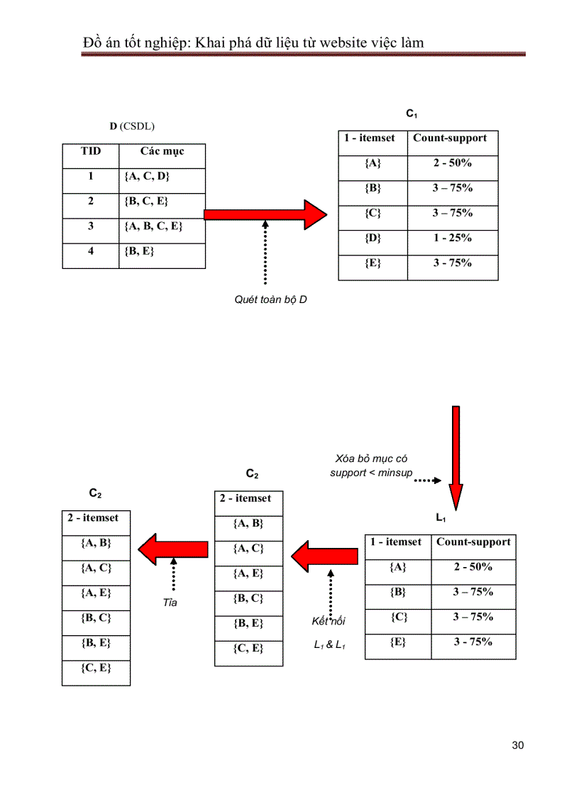 image for page Khai phá dữ liệu từ website việc làm
