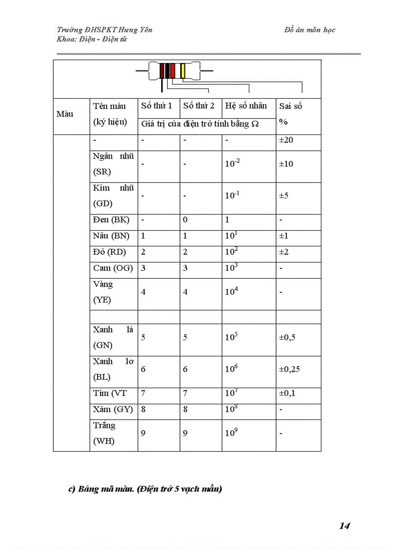 image for page ĐỒ ÁN MÔN HỌC MẠCH VÀ THIẾT BỊ ĐIỆN TỬ Thiết kế bộ nguồn đa năng