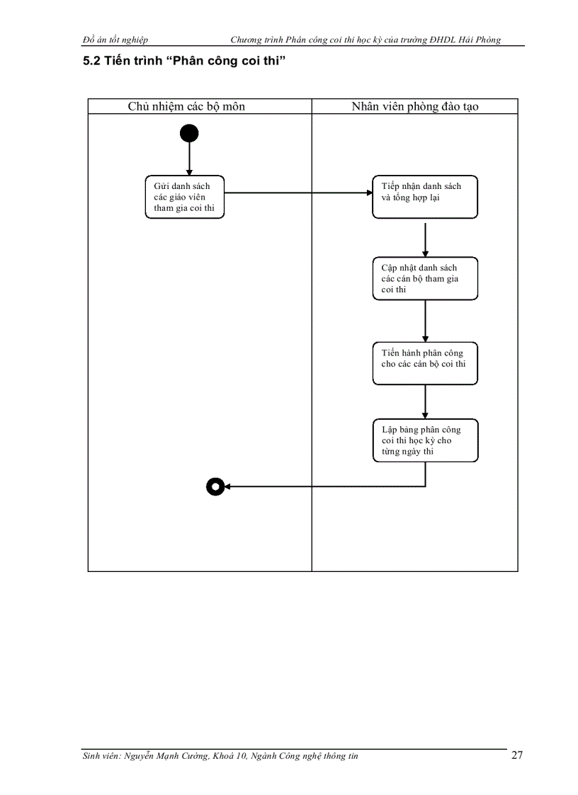image for page Chương trình Phân công coi thi học kỳ của trường ĐHDL Hải Phòng