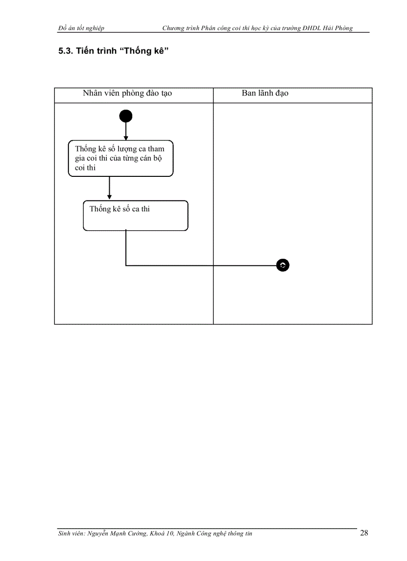 image for page Chương trình Phân công coi thi học kỳ của trường ĐHDL Hải Phòng
