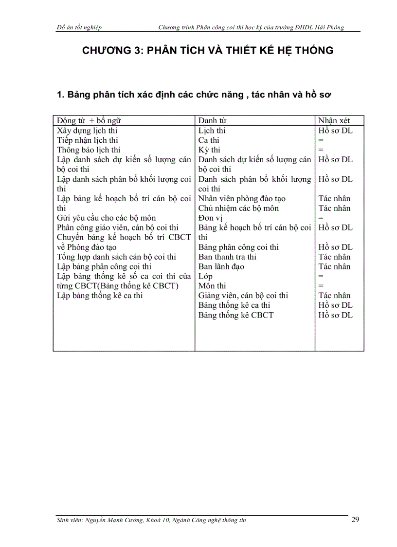 image for page Chương trình Phân công coi thi học kỳ của trường ĐHDL Hải Phòng