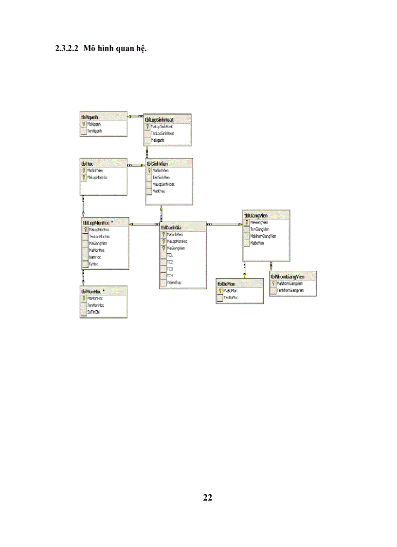 image for page Phát triển hệ thống hỗ trợ khảo sát thăm dò ý kiến sinh viên cho đào tạo tín chỉ