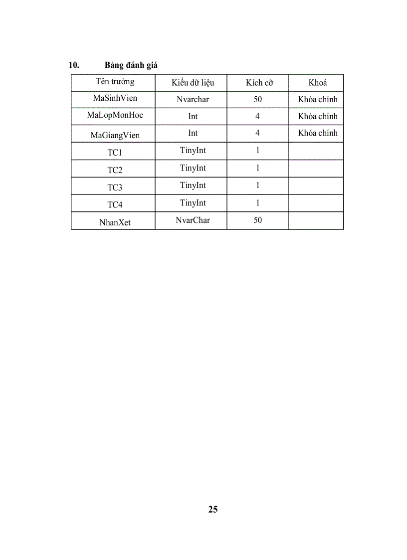 image for page Phát triển hệ thống hỗ trợ khảo sát thăm dò ý kiến sinh viên cho đào tạo tín chỉ