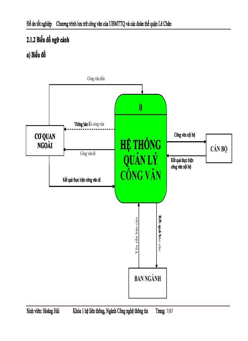 image for page Chương trình lưu trữ công văn của UBMTTQ và các đoàn thể quận Lê Chân Hải Phòng