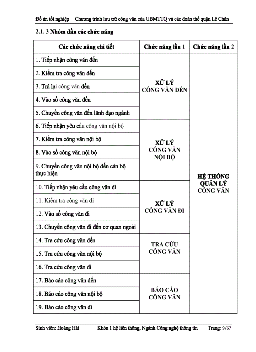 image for page Chương trình lưu trữ công văn của UBMTTQ và các đoàn thể quận Lê Chân Hải Phòng