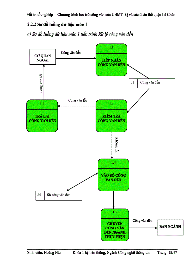 image for page Chương trình lưu trữ công văn của UBMTTQ và các đoàn thể quận Lê Chân Hải Phòng