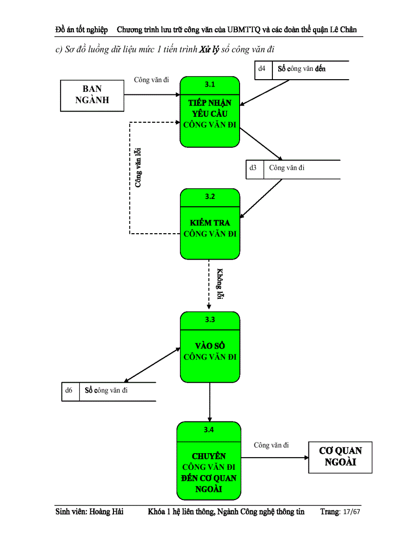 image for page Chương trình lưu trữ công văn của UBMTTQ và các đoàn thể quận Lê Chân Hải Phòng