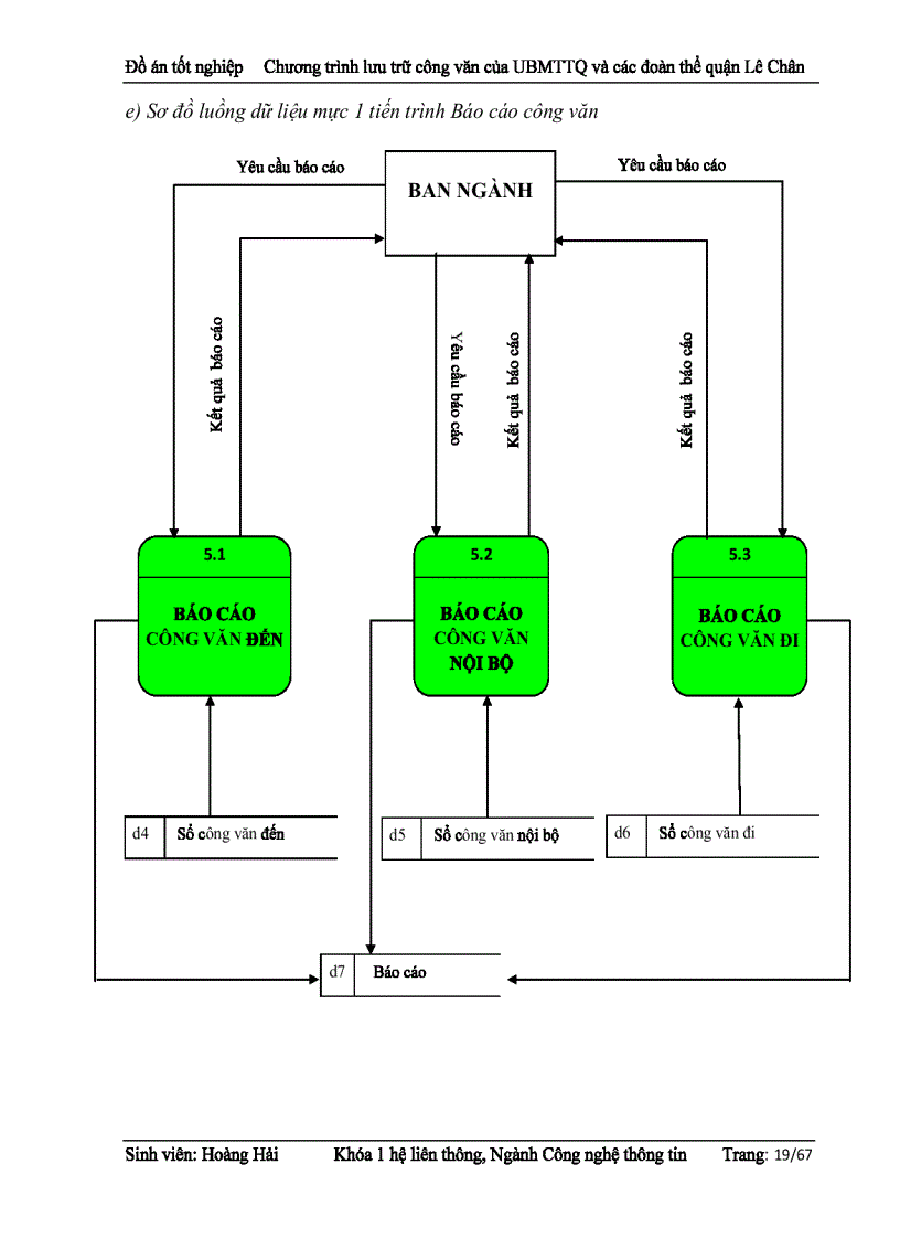 image for page Chương trình lưu trữ công văn của UBMTTQ và các đoàn thể quận Lê Chân Hải Phòng