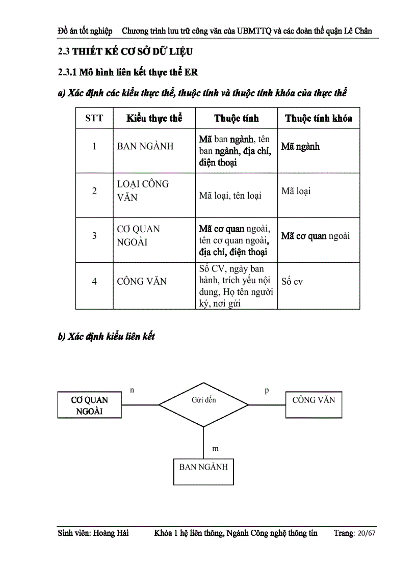 image for page Chương trình lưu trữ công văn của UBMTTQ và các đoàn thể quận Lê Chân Hải Phòng