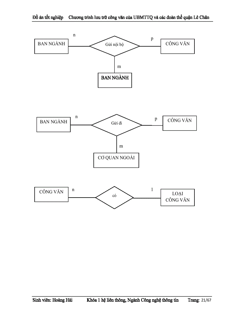 image for page Chương trình lưu trữ công văn của UBMTTQ và các đoàn thể quận Lê Chân Hải Phòng