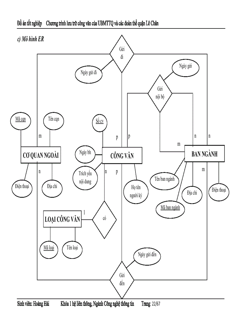 image for page Chương trình lưu trữ công văn của UBMTTQ và các đoàn thể quận Lê Chân Hải Phòng