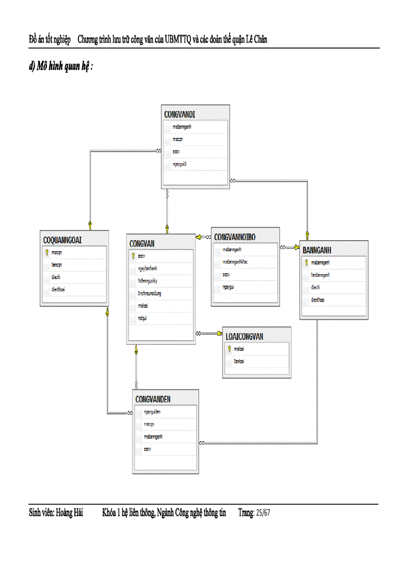 image for page Chương trình lưu trữ công văn của UBMTTQ và các đoàn thể quận Lê Chân Hải Phòng