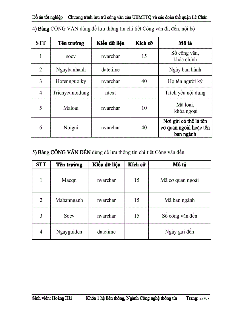 image for page Chương trình lưu trữ công văn của UBMTTQ và các đoàn thể quận Lê Chân Hải Phòng