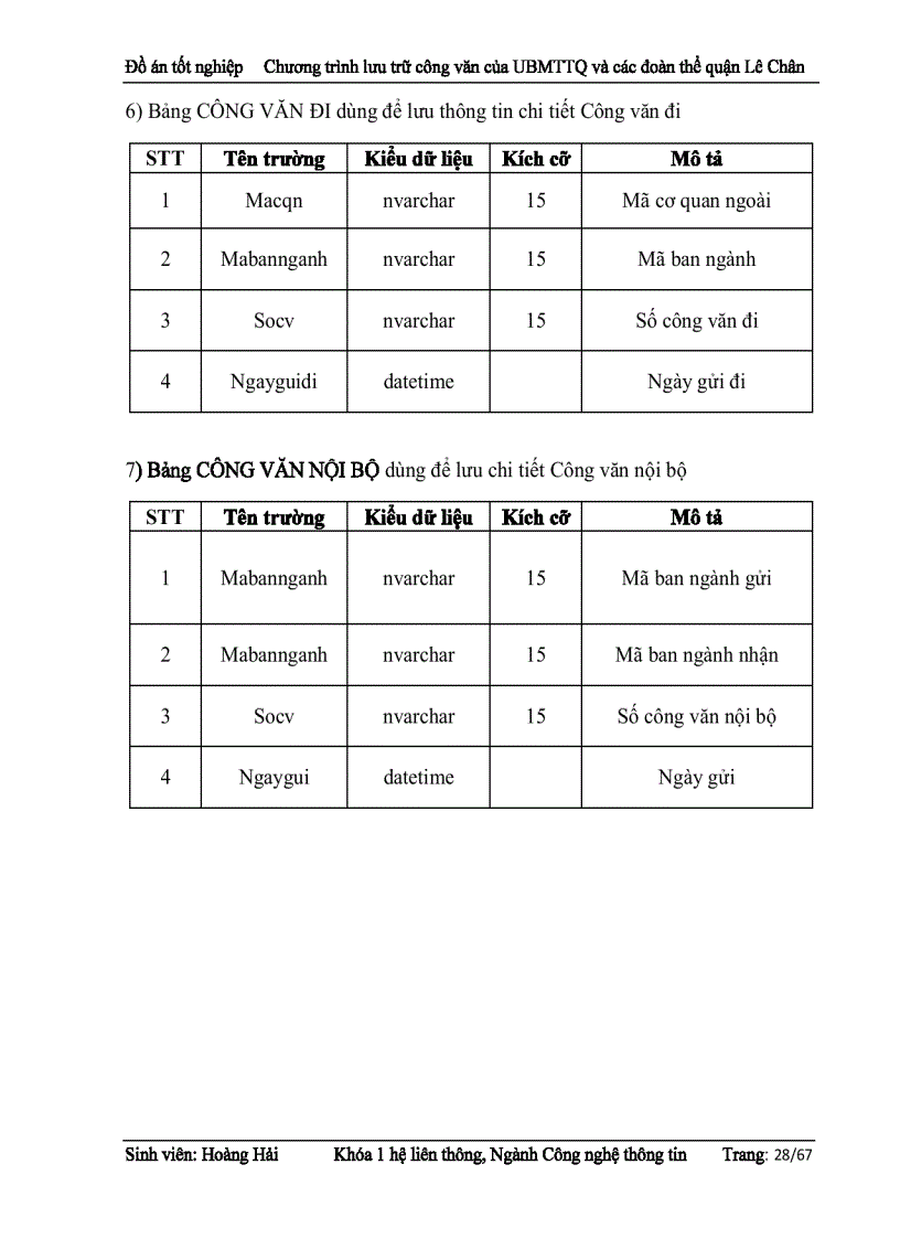 image for page Chương trình lưu trữ công văn của UBMTTQ và các đoàn thể quận Lê Chân Hải Phòng