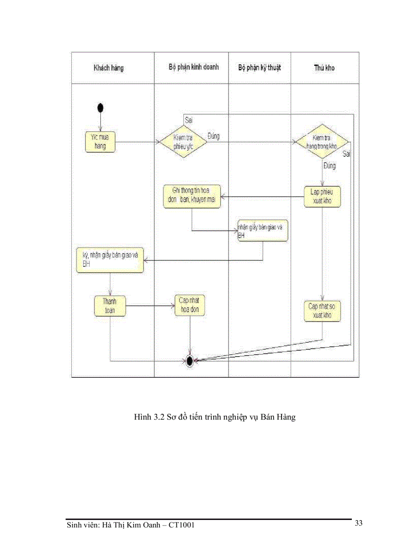 image for page Phân tích thiết kế hệ thống mua bán máy tính công ty Gia Phạm bằng phương pháp hướng đối tượng