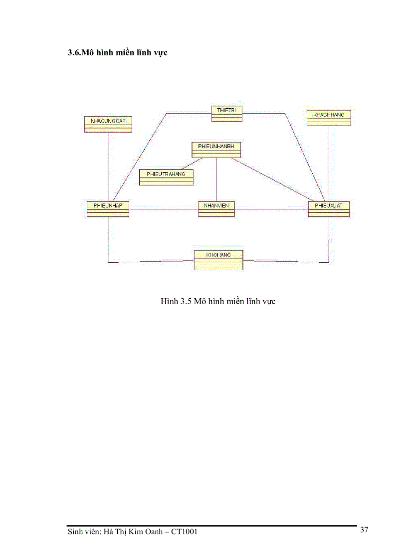 image for page Phân tích thiết kế hệ thống mua bán máy tính công ty Gia Phạm bằng phương pháp hướng đối tượng