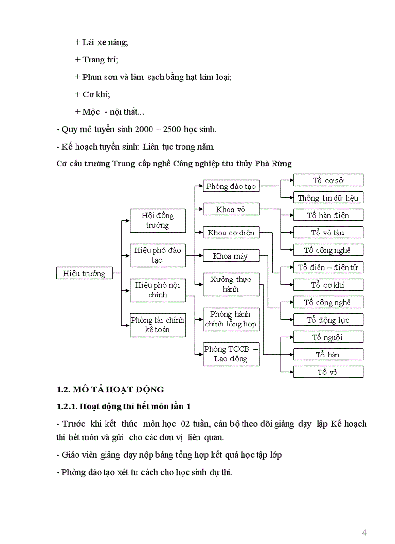 image for page Xây dựng chương trình quản lý đào tạo trường Trung cấp nghề CNTT Phà Rừng