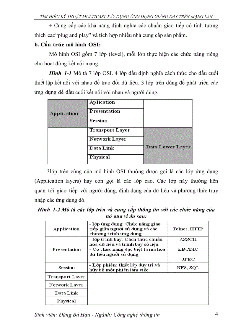 image for page Tìm hiểu kỹ thuật multicast xây dựng ứng dụng giảng dạy trên mạng LAN