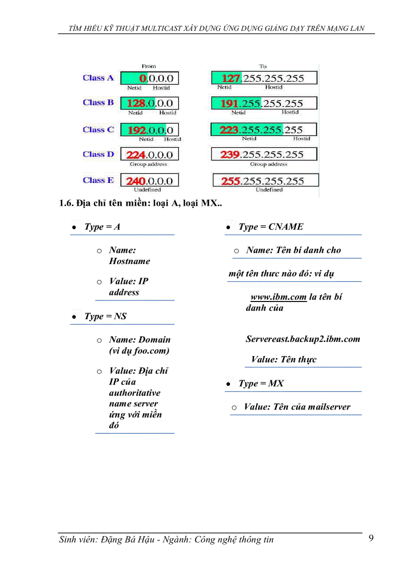 image for page Tìm hiểu kỹ thuật multicast xây dựng ứng dụng giảng dạy trên mạng LAN