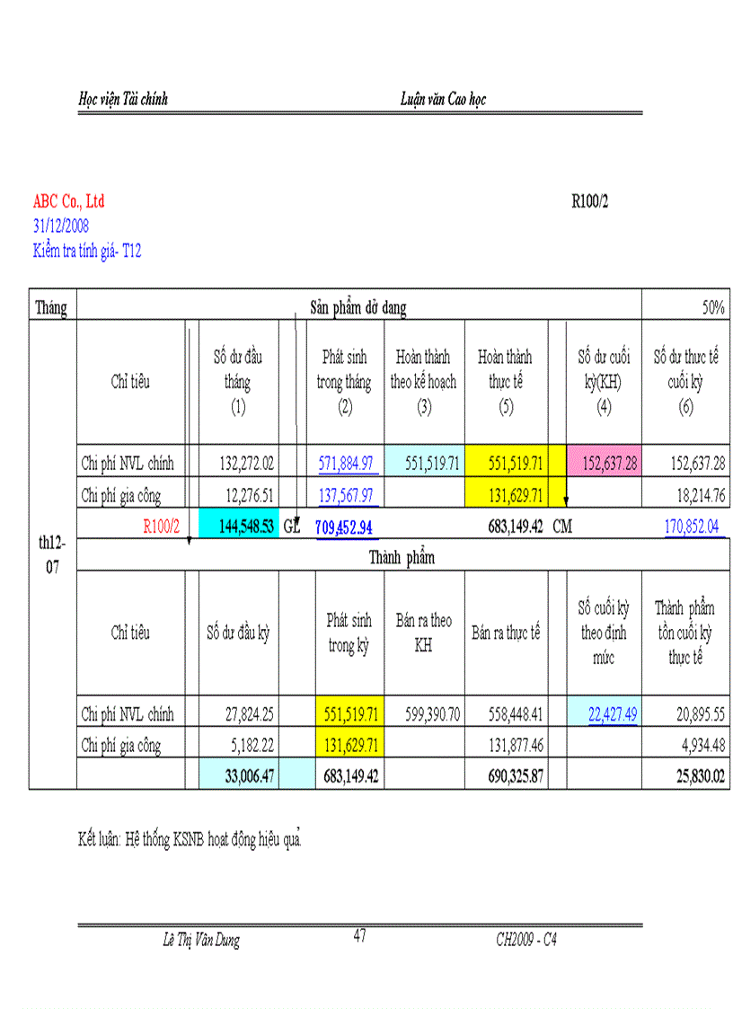 image for page Hoàn thiện chương trình Kiểm toán chu kỳ Hàng tồn kho chi phí và giá thành tại Công ty TNHH kiểm toán và Tư vấn Nexia ACPA