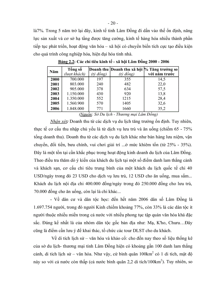 image for page Giải pháp phát triển du lịch sinh thái tỉnh Lâm Đồng đến năm 2015
